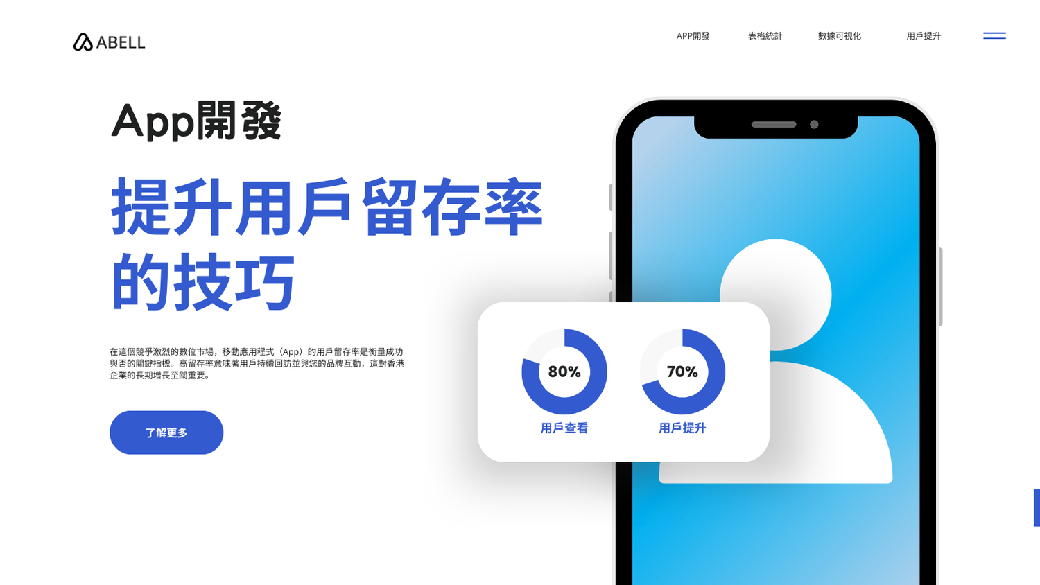 App開發公司分享:提升用戶留存率的技巧